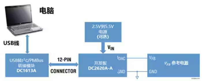 DC－DC開關(guān)穩(wěn)壓器輸出電壓的動態(tài)調(diào)整：一個小妙招兒，幫你實(shí)現(xiàn)！