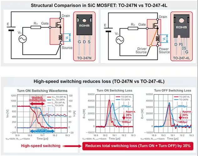 如何在大功率應(yīng)用中減少損耗、提高能效并擴(kuò)大溫度范圍