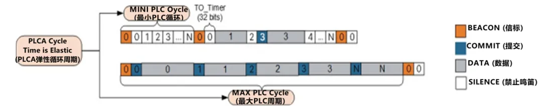 10BASE-T1S如何推動工業(yè)與汽車革新？