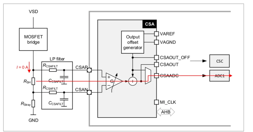 如何利用英飛凌MOTIX? embedded power硬件機制標定小電機ECU