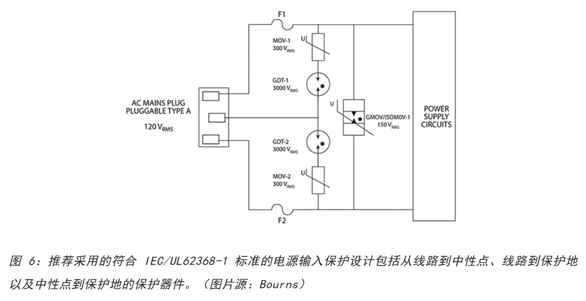 為何混合型交流浪涌保護(hù)器是浪涌保護(hù)首選？