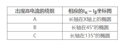 使用萊迪思Automate解決方案集合實現(xiàn)具有預(yù)測性維護(hù)功能的電機(jī)控制