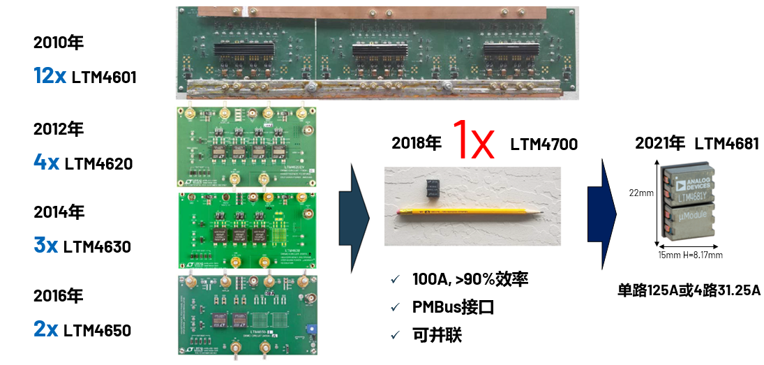 取舍之道貴在權(quán)衡，ADI兩大高性能電源技術(shù)詮釋如何破局多維度性能挑戰(zhàn)