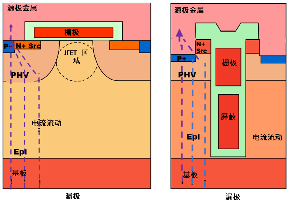 功率MOSFET的UIS(UIL)特性知多少？