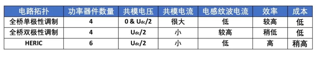 單相光伏并網(wǎng)系統(tǒng)的拓?fù)浣Y(jié)構(gòu)簡(jiǎn)介