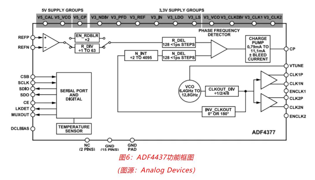 射頻開發(fā)挑戰(zhàn)重重？ADI一站式方案助你輕松應(yīng)對！