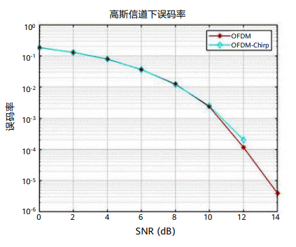 通信感知一體化在車聯(lián)網領域的關鍵技術與應用