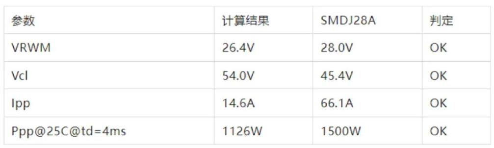 TVS的選型計算你做對了嗎？