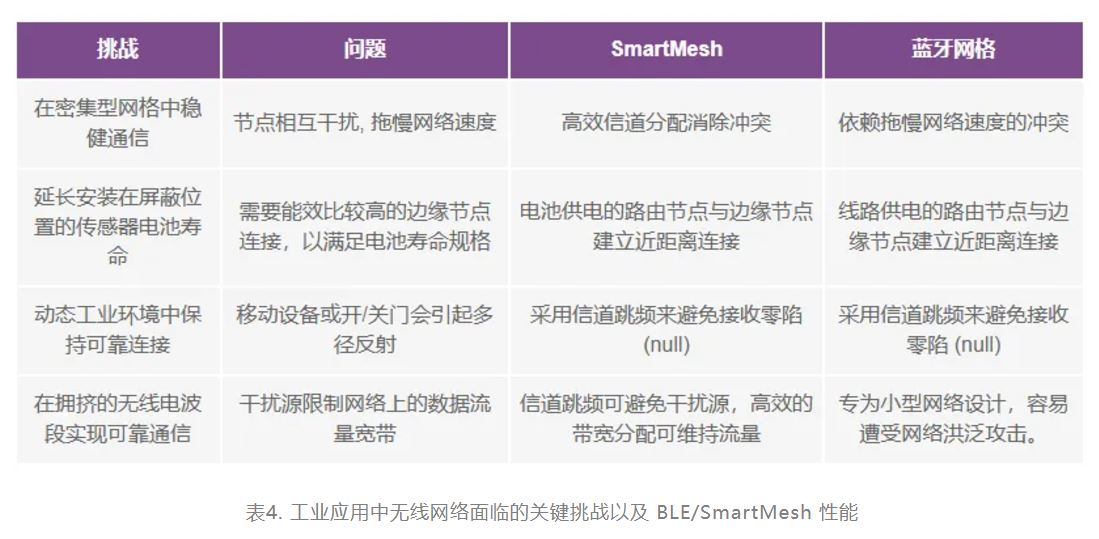 智能無線傳感器設(shè)計(jì)完全指南