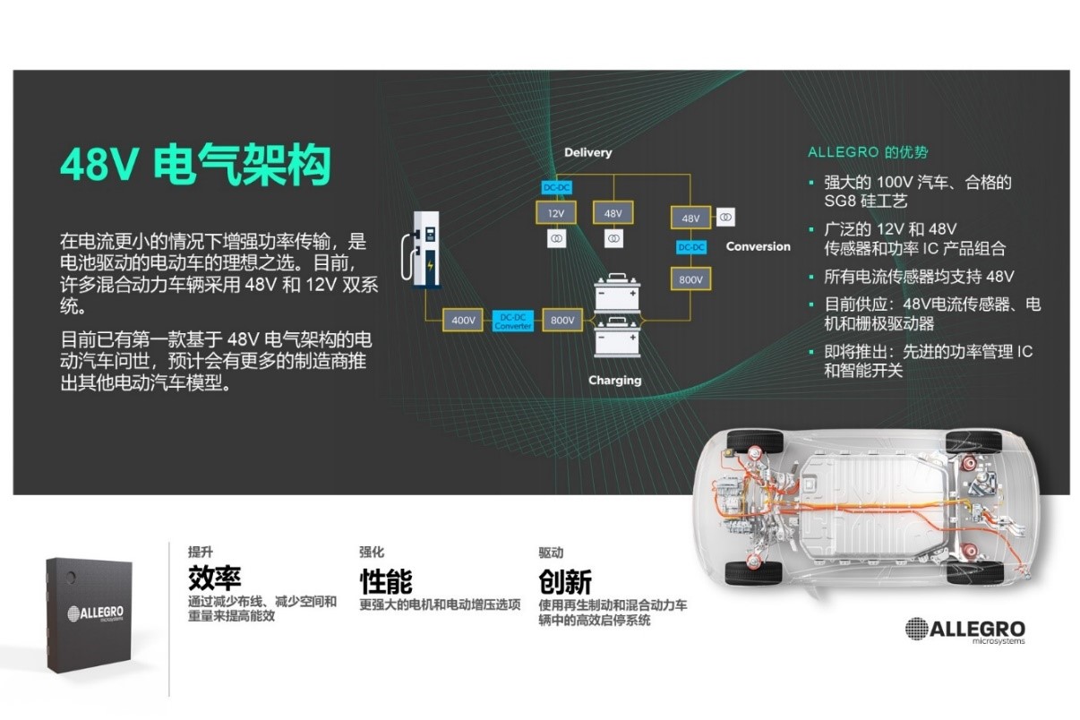 技術(shù)洞察：12V 和 48V 系統(tǒng)的通用驅(qū)動(dòng)平臺(tái)簡(jiǎn)化電動(dòng)汽車啟動(dòng)發(fā)電機(jī)設(shè)計(jì)