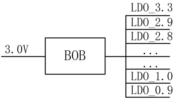 【干貨】強大的4開關升降壓BOB電源，可升可降、能大能小