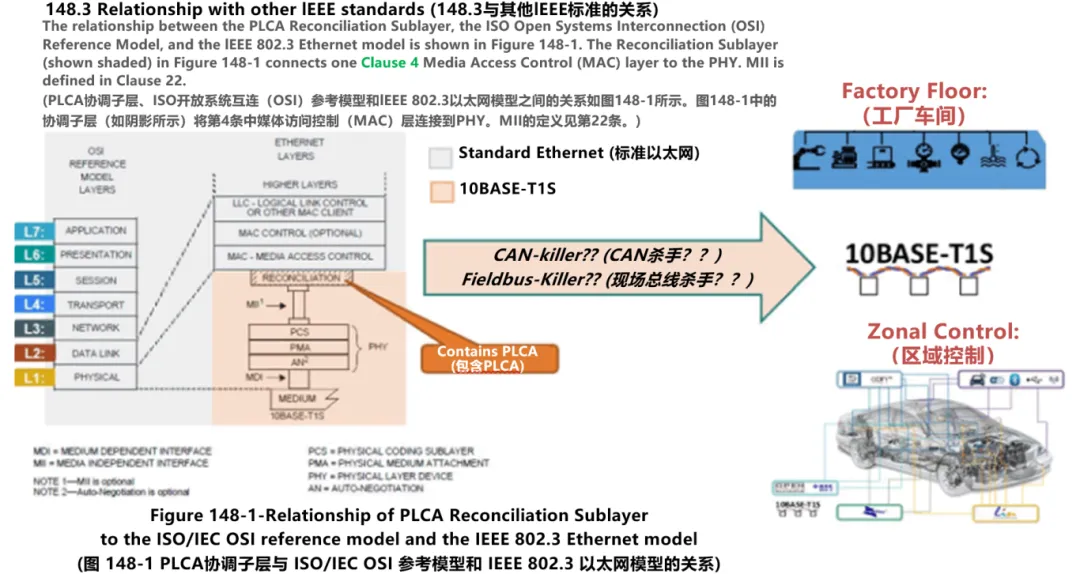 10BASE-T1S如何推動工業(yè)與汽車革新？