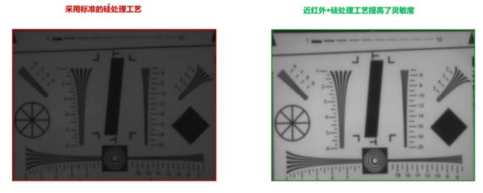 圖像傳感器選擇標(biāo)準(zhǔn)多？成像性能必須排第一