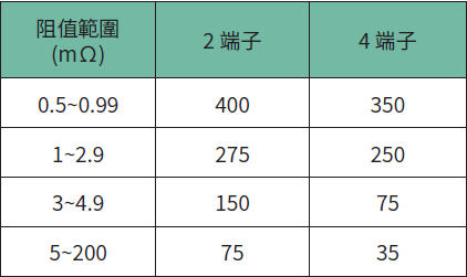 溫度和結(jié)構(gòu)如何影響電阻穩(wěn)定性