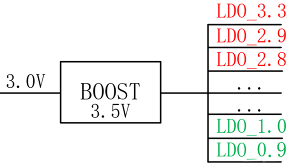 【干貨】強大的4開關升降壓BOB電源，可升可降、能大能小