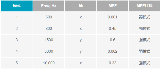 如何設(shè)計(jì)便于部署的10BASE-T1L單對以太網(wǎng)狀態(tài)監(jiān)測振動傳感器