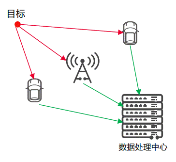 通信感知一體化在車聯(lián)網領域的關鍵技術與應用