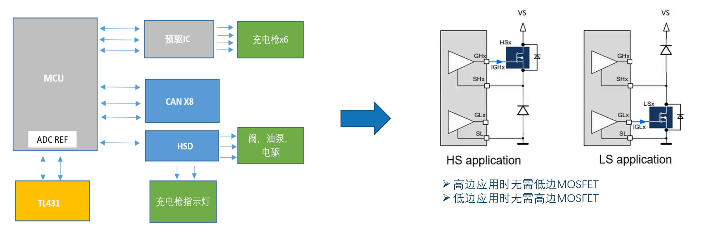 高效控制：類比半導(dǎo)體DR7808在新能源汽車(chē)中的應(yīng)用