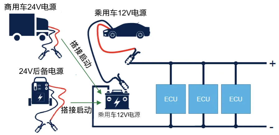 如何設(shè)計一款高可靠性的汽車CAN總線 (2)