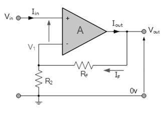 同相運(yùn)算放大器電壓增益、輸入／輸出阻抗計(jì)算方法