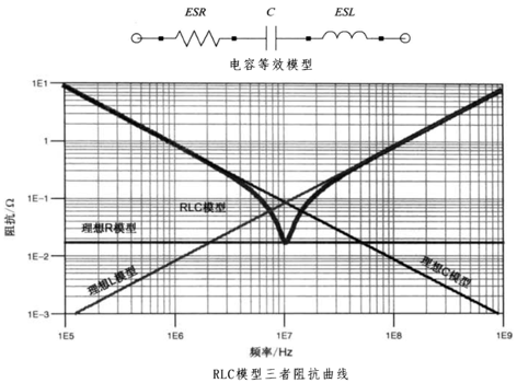 性能逆天的這種電容，你見過嗎？