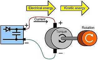 回收直流電機(jī)驅(qū)動(dòng)中的能量