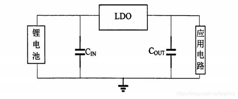 LDO的基本構(gòu)架和工作原理