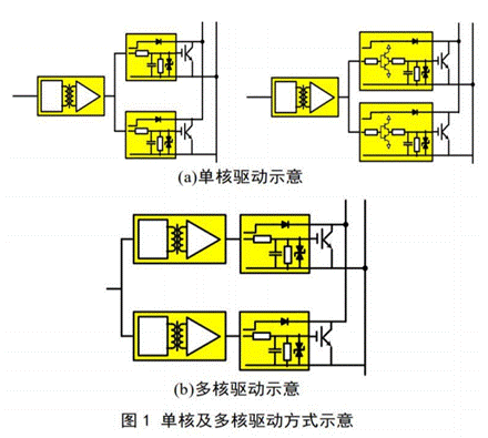 比較兩種并聯(lián)驅(qū)動(dòng)方式對功率回路耦合特性分析