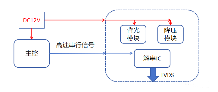 “億”招搞定奇怪頻點超標問題