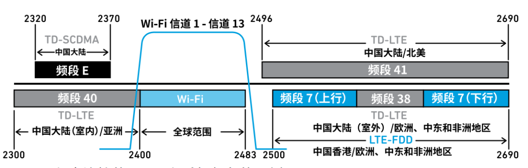 『這個(gè)知識(shí)不太冷』探索 RF 濾波器技術(shù)（下）