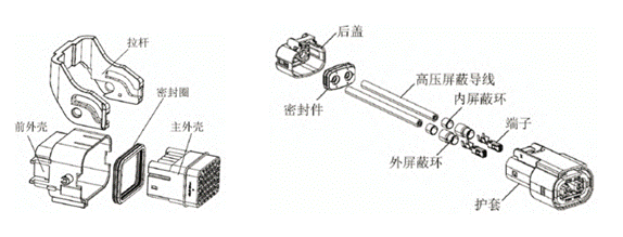 800V架構(gòu)下，給連接器帶來了哪些“改變”？