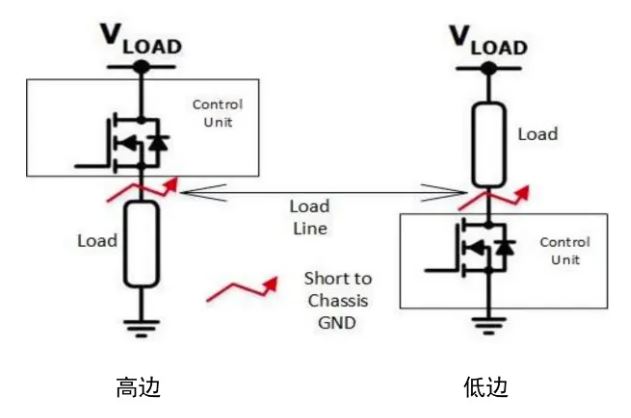 汽車區(qū)域控制器架構趨勢下，這三類的典型電路設計正在改變