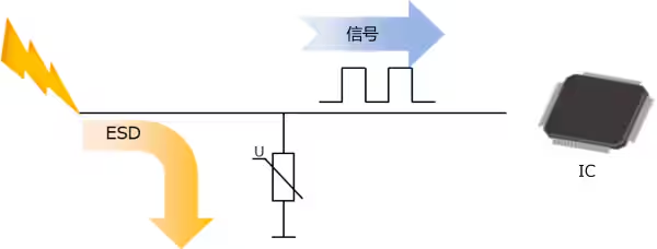 選擇合適的ESD保護(hù)元件有多重要？