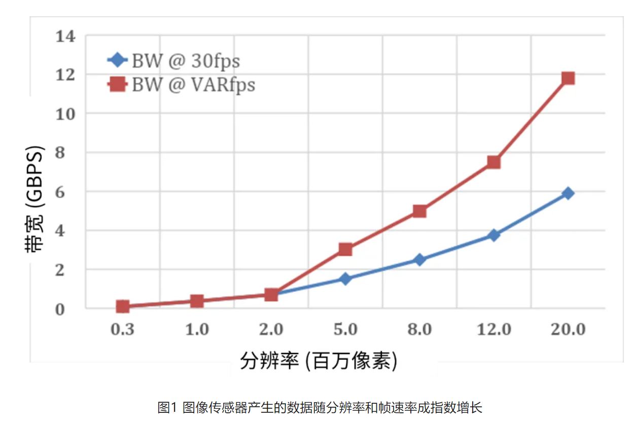 高分辨率低功耗圖像傳感器，工業(yè)5.0進(jìn)階應(yīng)用必備