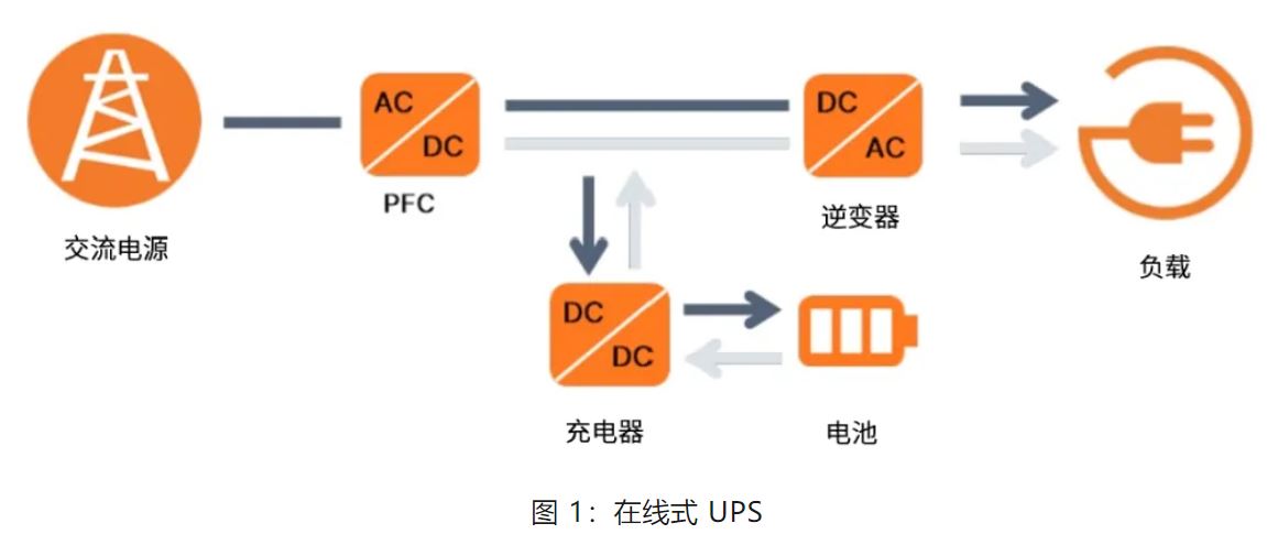 UPS設(shè)計(jì)難？這份避坑指南請(qǐng)收好