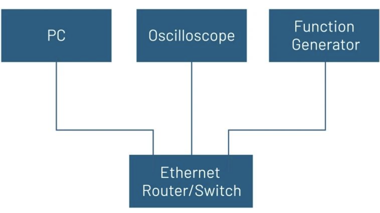 用Python自動(dòng)化雙脈沖測(cè)試