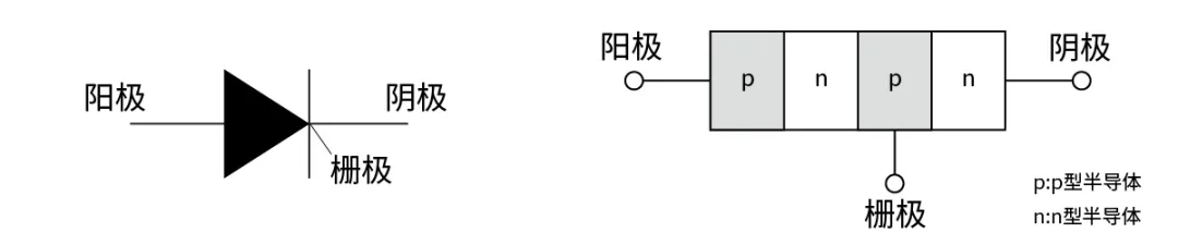 電子技術如何助力高鐵節(jié)能？