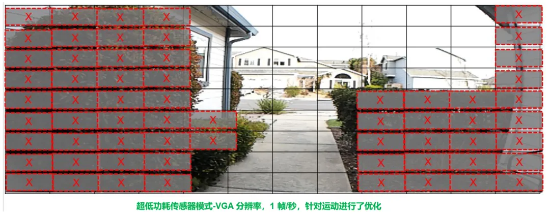 圖像傳感器選型黃金三大標準，工程師必知！