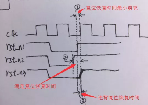 復(fù)位電路很簡單，但卻有很多門道