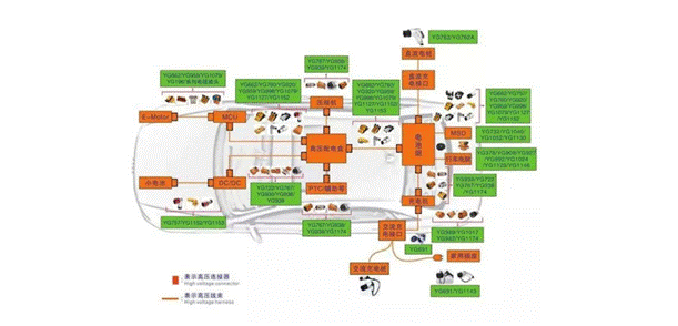 800V架構(gòu)下，給連接器帶來了哪些“改變”？