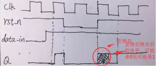 復(fù)位電路很簡單，但卻有很多門道