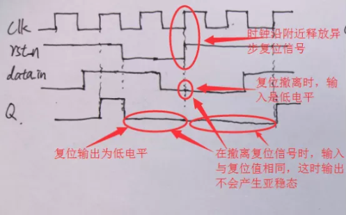 復(fù)位電路很簡單，但卻有很多門道