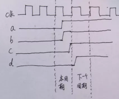 復(fù)位電路很簡單，但卻有很多門道