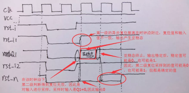 復(fù)位電路很簡單，但卻有很多門道