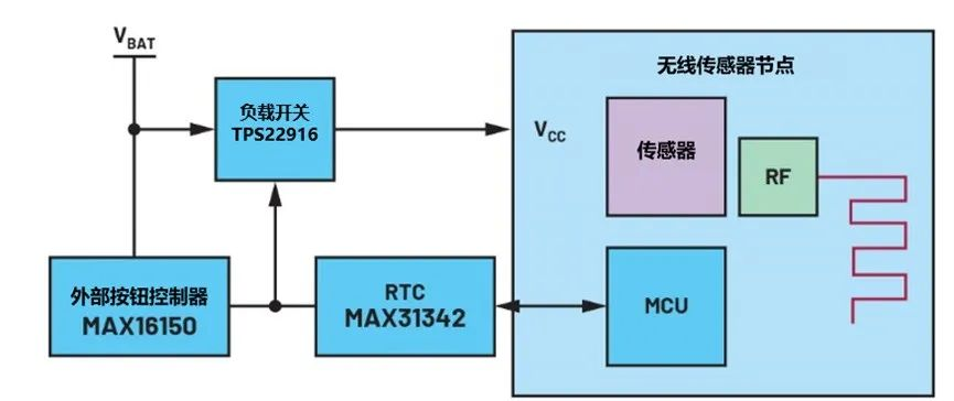 讓IoT傳感器節(jié)點(diǎn)更省電：一種新方案，令電池壽命延長20%！