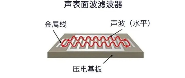 用于5G的射頻濾波器、其制造挑戰(zhàn)和解決方案