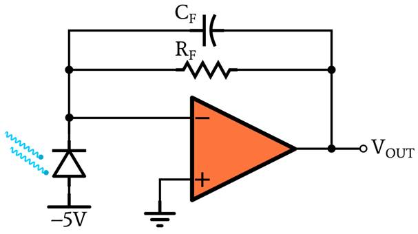 了解光電二極管操作的光伏和光電導(dǎo)模式