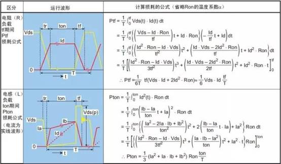 功率MOS管損壞的典型