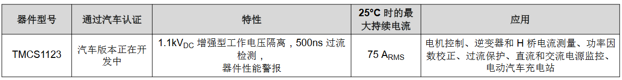 使用隔離式磁性霍爾效應(yīng)電流傳感器進行電流檢測