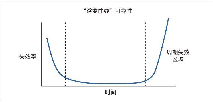 如何用4200A-SCS進(jìn)行晶圓級(jí)可靠性測(cè)試？